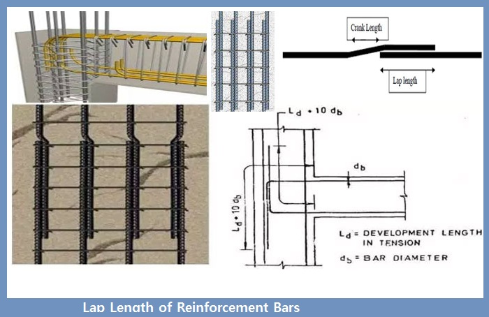 Lap Length Of Reinforcement Bars Lapping Length Of Steel Bars